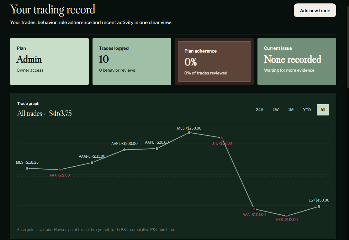 Varestra dashboard showing trading performance and behavior data